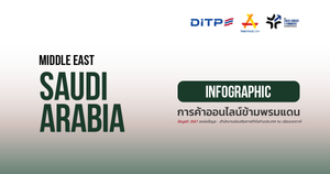 การค้าออนไลน์ข้ามพรมแดน ประเทศซาอุดิอาระเบีย