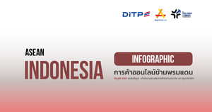 การค้าออนไลน์ข้ามพรมแดน ประเทศอินโดนิเซีย