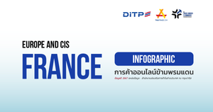 การค้าออนไลน์ข้ามพรมแดน ประเทศฝรั่งเศส