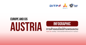 การค้าออนไลน์ข้ามพรมแดน ประเทศออสเตรีย