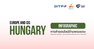 การค้าออนไลน์ข้ามพรมแดน ประเทศฮังการี