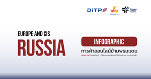 การค้าออนไลน์ข้ามพรมแดน ประเทศรัสเซีย