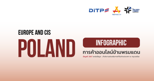 การค้าออนไลน์ข้ามพรมแดน ประเทศโปแลนด์
