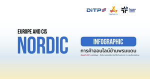 การค้าออนไลน์ข้ามพรมแดน กลุ่มประเทศนอร์ดิก