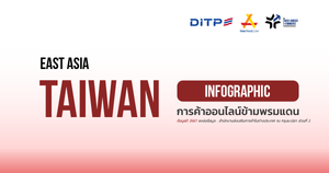 การค้าออนไลน์ข้ามพรมแดน ประเทศไต้หวัน