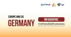 การค้าออนไลน์ข้ามพรมแดน ประเทศเยอรมัน