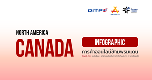 การค้าออนไลน์ข้ามพรมแดน ประเทศแคนาดา