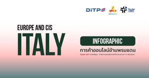 การค้าออนไลน์ข้ามพรมแดน ประเทศอิตาลี
