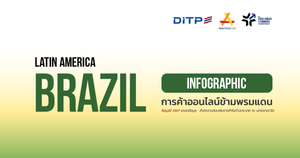 การค้าออนไลน์ข้ามพรมแดน ประเทศบราซิล