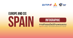 การค้าออนไลน์ข้ามพรมแดน ประเทศสเปน