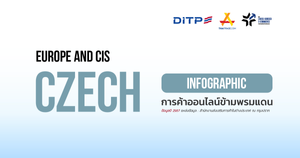 การค้าออนไลน์ข้ามพรมแดน สาธารณรัฐเช็ก