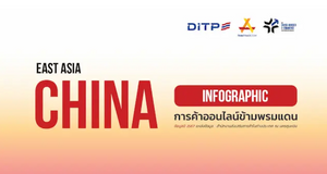 การค้าออนไลน์ข้ามพรมแดน สาธารณรัฐประชาชนจีน