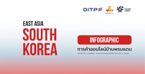 การค้าออนไลน์ข้ามพรมแดน ประเทศเกาหลีใต้