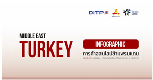 การค้าออนไลน์ข้ามพรมแดน ประเทศตุรกี
