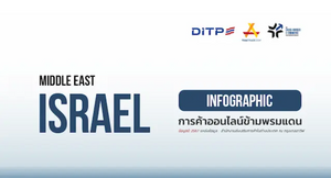 การค้าออนไลน์ข้ามพรมแดน ประเทศอิสราเอล