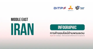 การค้าออนไลน์ข้ามพรมแดน ประเทศอิหร่าน