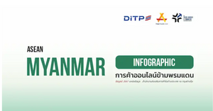 การค้าออนไลน์ข้ามพรมแดน ประเทศเมียนมา