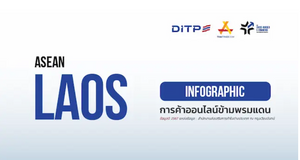 การค้าออนไลน์ข้ามพรมแดน ประเทศลาว