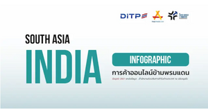 การค้าออนไลน์ข้ามพรมแดน ประเทศอินเดีย