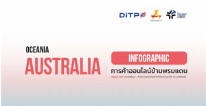 การค้าออนไลน์ข้ามพรมแดน ประเทศออสเตรเลีย