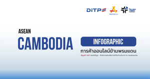 การค้าออนไลน์ข้ามพรมแดน ประเทศกัมพูชา