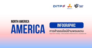 การค้าออนไลน์ข้ามพรมแดน ประเทศสหรัฐอเมริกา