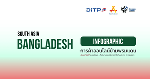 การค้าออนไลน์ข้ามพรมแดน ประเทศบังกลาเทศ