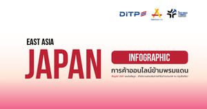 การค้าออนไลน์ข้ามพรมแดน ประเทศญี่ปุ่น